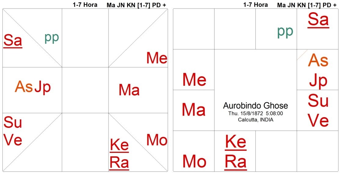 d2a-auro