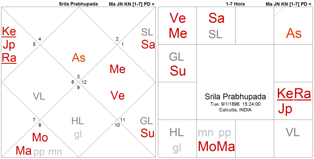 d2a-prabhupada