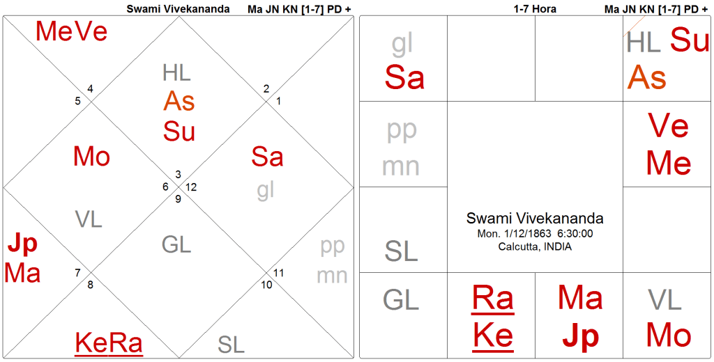 d2a-vivekananda