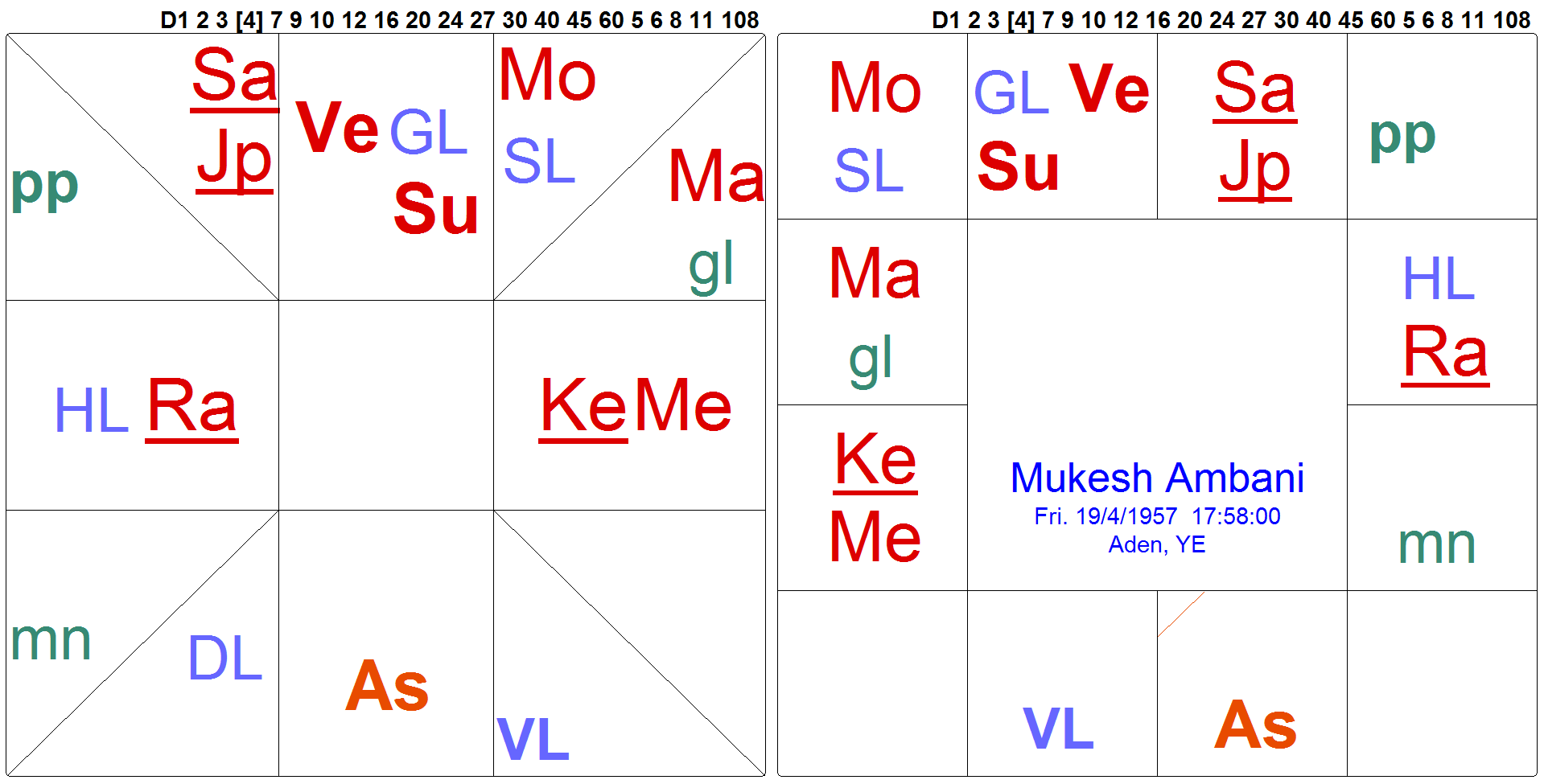 d4_mukeshbhai